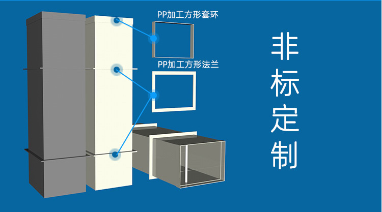 非標定制pp風管加工