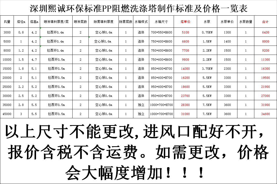 PP阻燃廢氣塔（深灰色）價(jià)格表.png