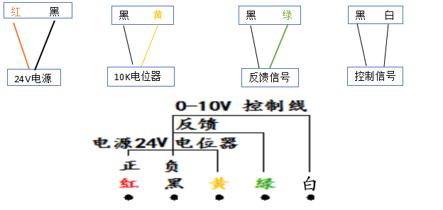 模擬量風(fēng)閥接線(xiàn)方式.png