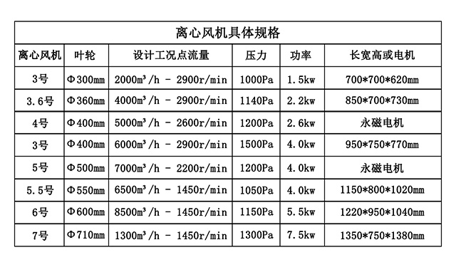 熙誠環(huán)保離心風機_02.jpg