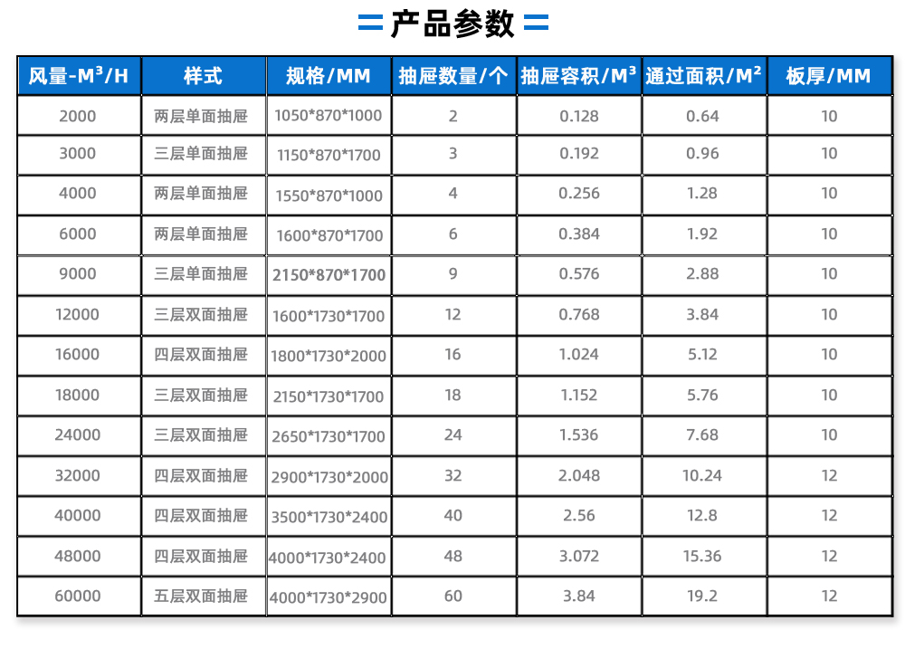 噴淋塔廠家