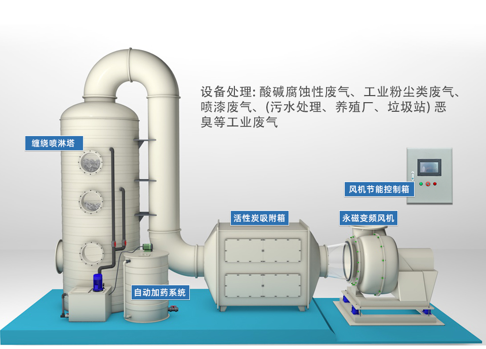 噴淋塔廢氣處理設(shè)備