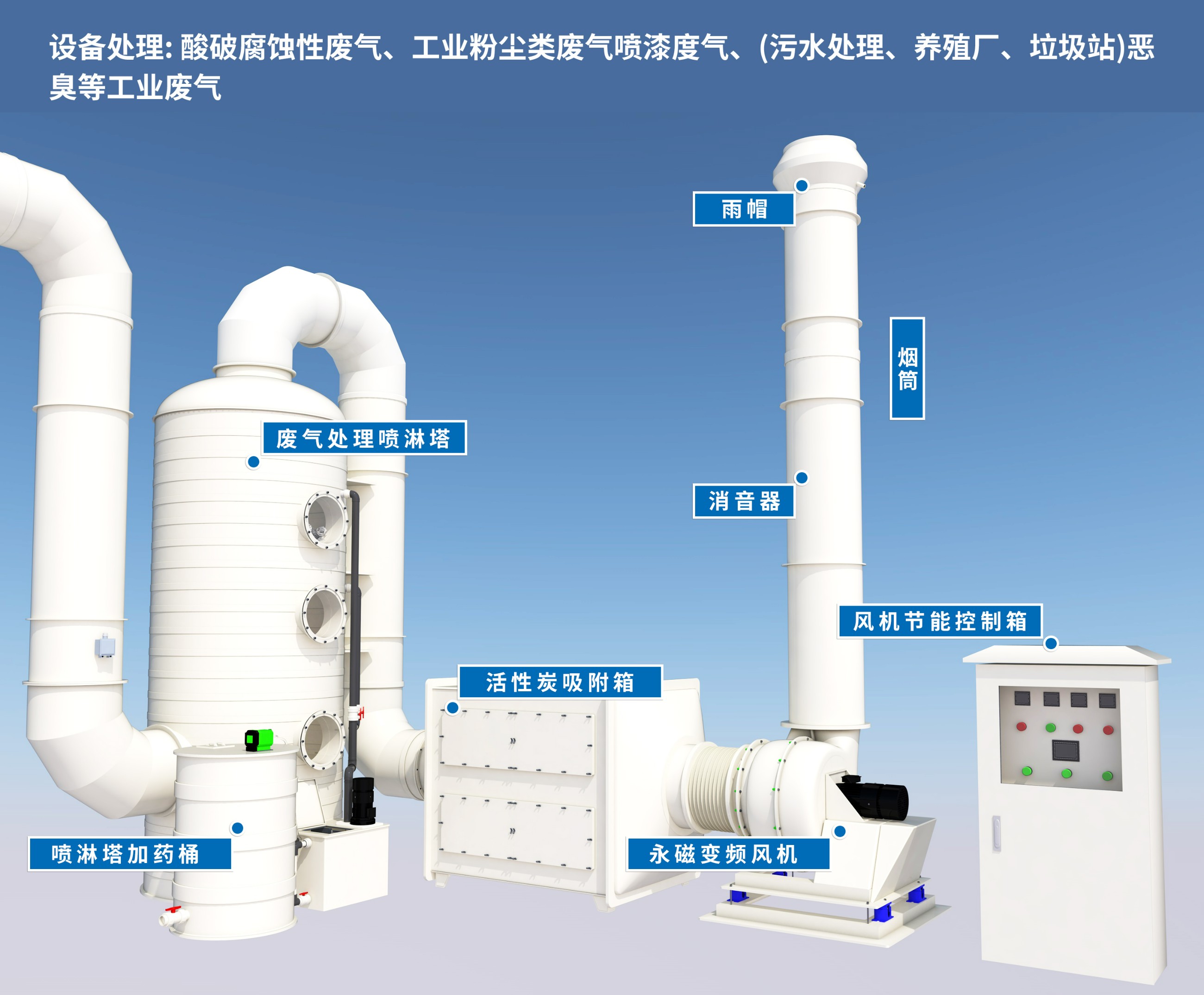 噴淋塔廠家