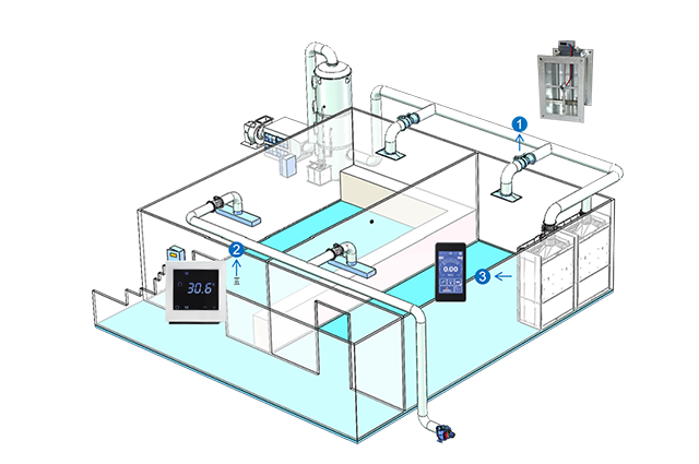 暖通管道風(fēng)量控制