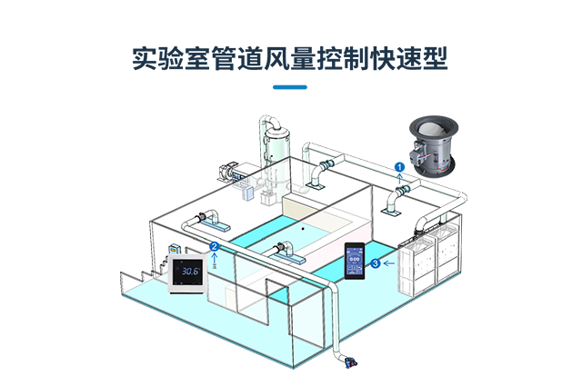 實(shí)驗(yàn)室通風(fēng)管道風(fēng)量控制（快速型）