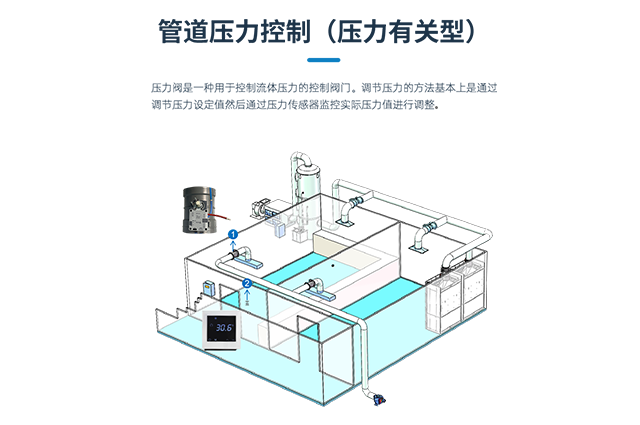 通風(fēng)管道壓力控制閥